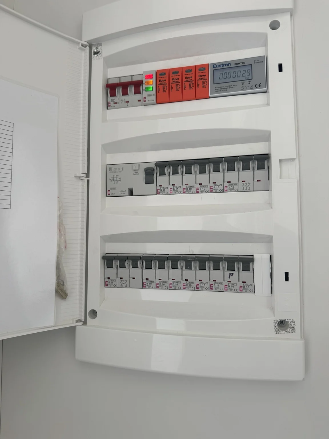 Gotowa rozdzielnica elektryczna w domu